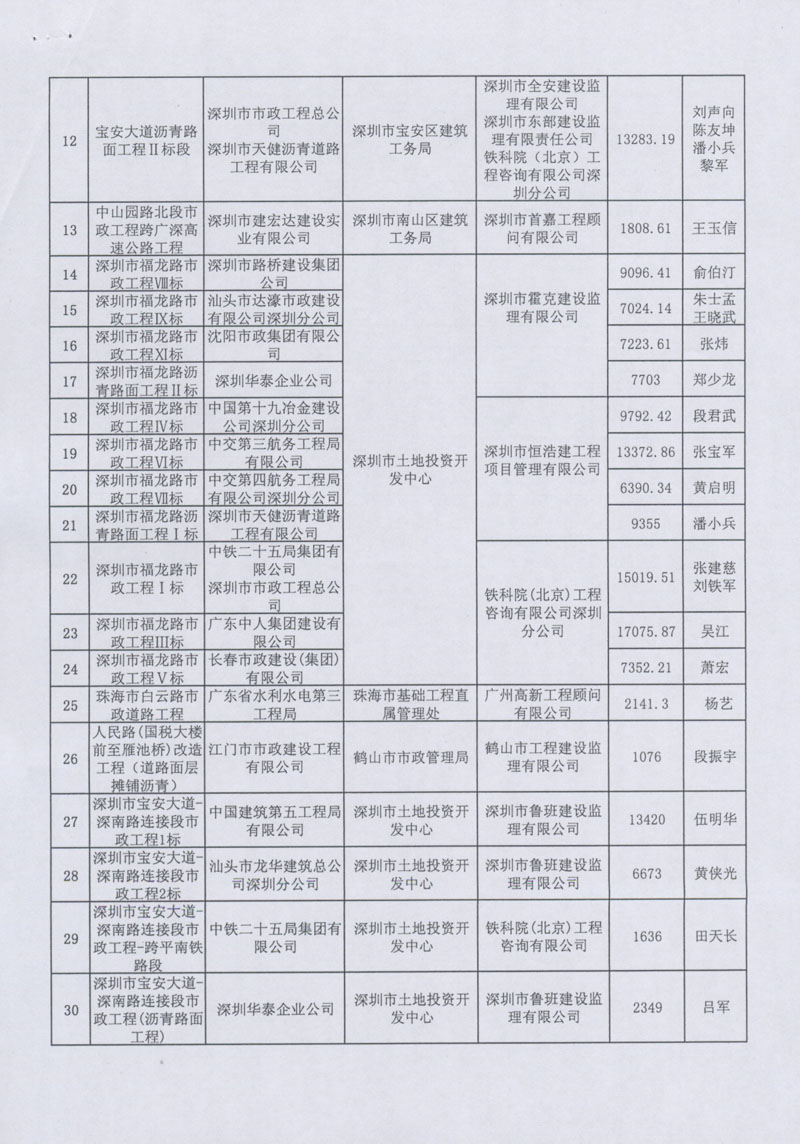 廣東省市政協(xié)會關于表彰2008年度市政優(yōu)良樣板工程的決定2.jpg